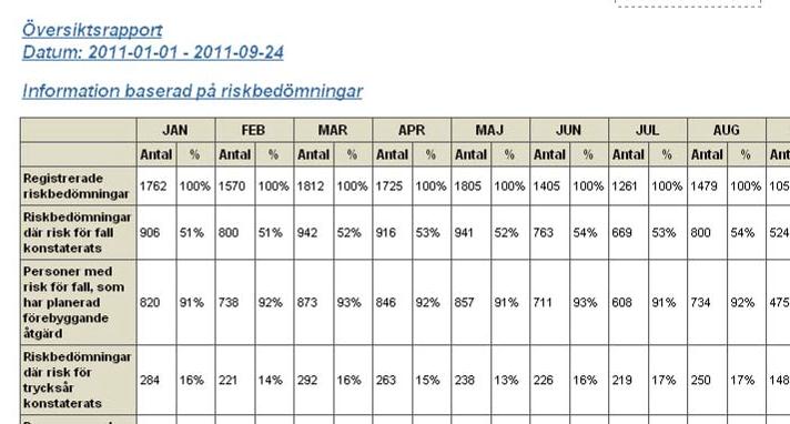 Rapport: ÖVERSIKTSRAPPORT Rapporten ger information om hur det förebyggande arbetet fortgår på en eller flera enheter.