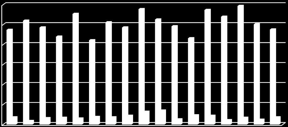 Statistik En fjärdedel av Räddningstjänstens utryckningar utgörs av automatiska brandlarm (Se figur 1 nedan).