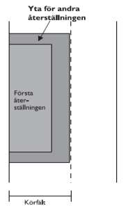 14 Figur 14 1:a återställningen Figur 15 2:a återställningen När det är fråga om fler än 3 tvärgående schakter inom 25 m skall hela ytan om 25 m återställas