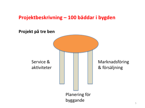 2 Bakgrund Vid ett möte i Sundlingska gården den 23 juni 2010 bildades Tavelsjö- och Rödåbygden Utveckling Ekonomisk Förening (TuRe) med syfte att initiera och samordna utvecklingsinsatser inom