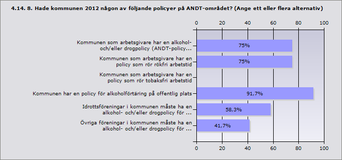 Info Kommentar: Annat, uppge vad: Älvdalen Genomförandeplan ska göras under 2013 Falun I BRÅ och Folkhälsorådet Rättvik Sammanställningar görs - används i Utvärderingar det fortsatta