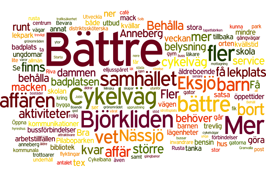 Tre viktigaste insatserna för att göra Anneberg till en attraktivare plats Nedan listas olika synpunkter som förekommer frekvent i den avslutande öppna frågan i enkätundersökningen där respondenten