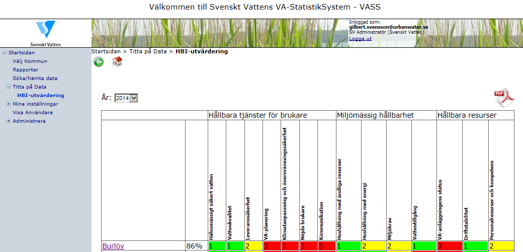 Rapporten Utdrag från andra undersökningar används som indata till Hållbarhetsindex. I HBI-utvärdering kan man se värderingen för varje parameter för den egna kommunen.