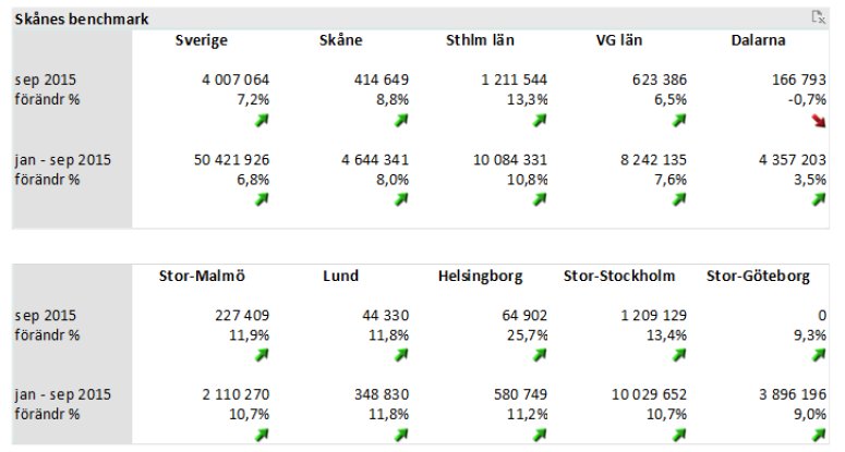 Gästnätter på HSVC SoL, HSVC,