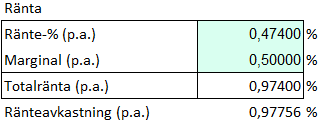 I exemplet till höger har referensräntan (STIBOR 3 M) samt en marginal matats in. Det är inte nödvändigt att dela upp räntan i två delar. Ränteavkastning (p.a.) är effektiv årsränta.