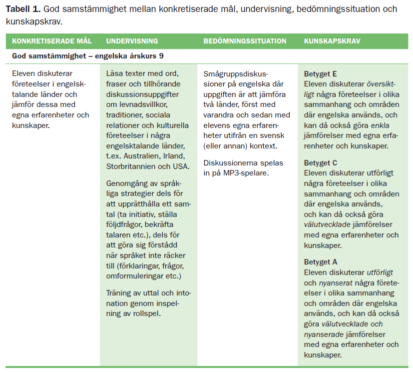 Kvalitativ bedömning Cunningham: Avancerad