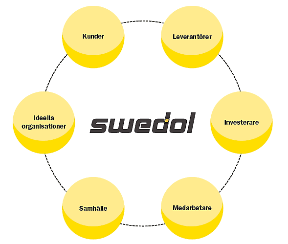 Swedols