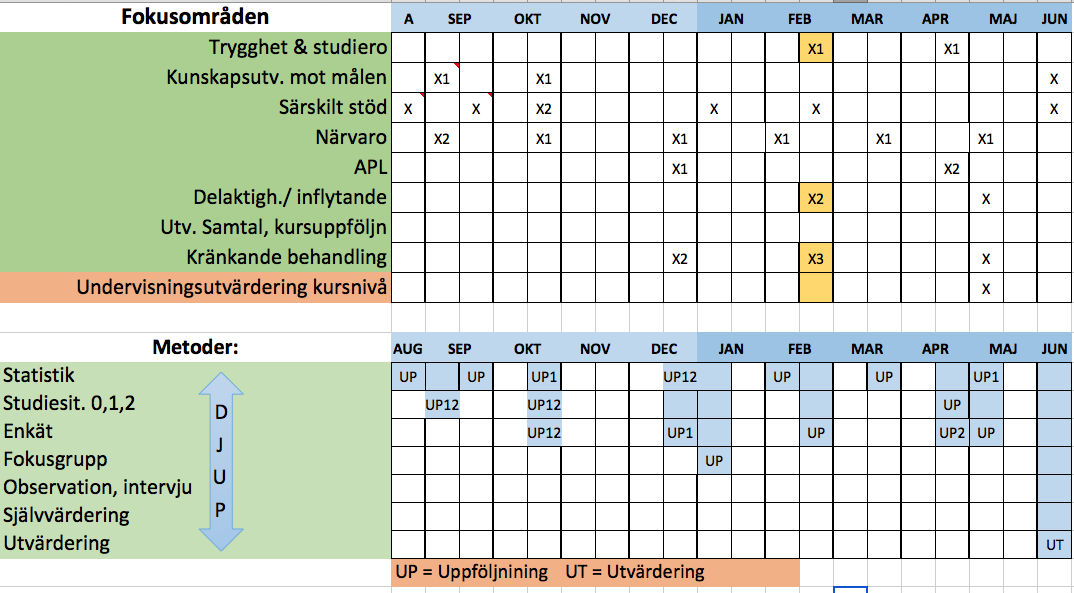 Bild på årsflödet i systematiska kvalitetsarbetet 5.3.