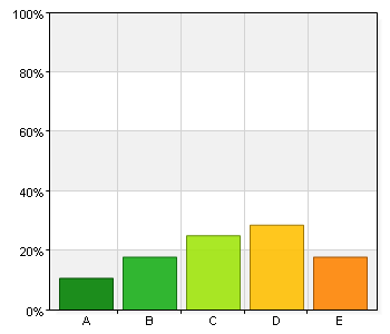 23. Jobb, ha körkort 24. Jag vet inte. 25. Jag vill plugga eller ha ett jobb 26. Att jag har eller åtminstone håller på med en utbildning, att min son går på dagis och har det bra. 27.