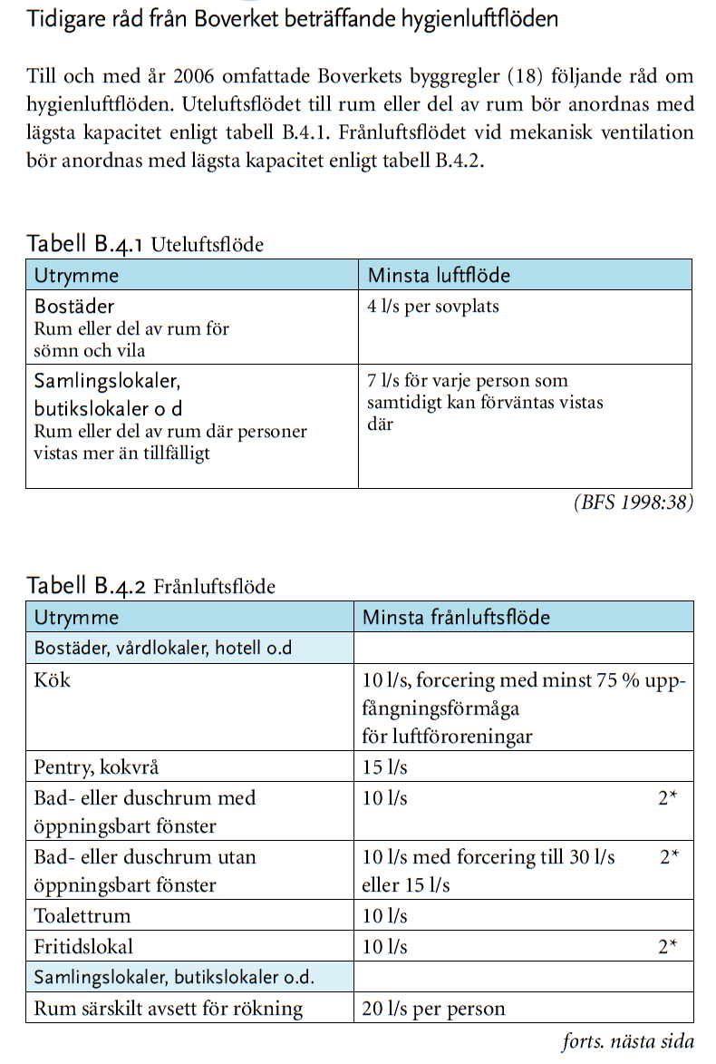 Bilaga 3 Råd beträffande ventilationsflöden Här återges tidigare råd från Boverket.