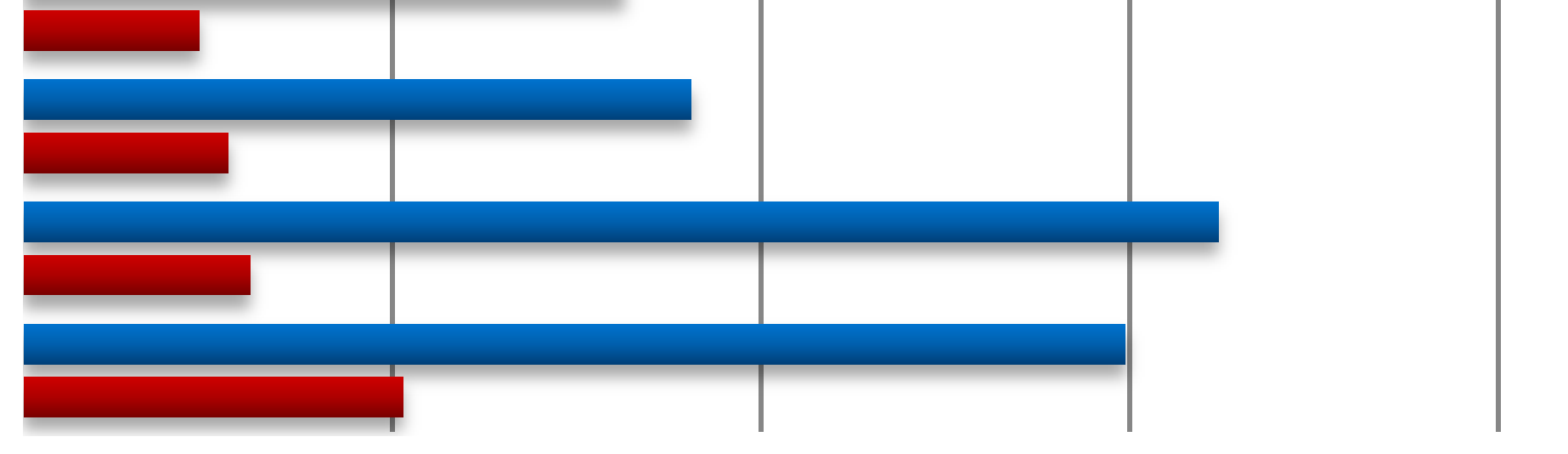 4.4 FAKTORER SOM AVGÖR UTFLYTT FRÅN NORRKÖPING Utifrån frågeställningen Vad saknas för att vilja/kunna bo kvar i Norrköping? undersöktes främst frågorna om Norrköping.