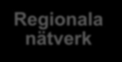 Infoinsamling om efterfrågan Referensgrupp
