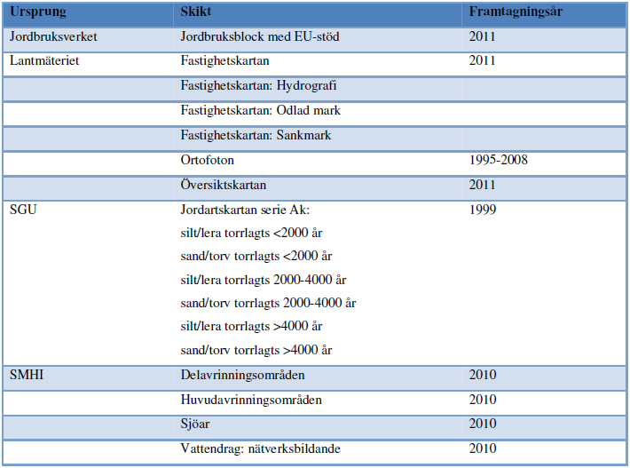 Tabell 1. Skikt med geografisk information som användes vid GIS-analysen. Skiktens ursprung och framtagningsår anges. 3.