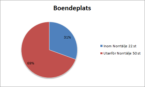 Det är ganska tydligt att merparten av stadslinjerna inte har tidtabellagts med 676 i åtanke.