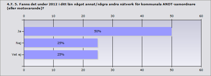 Procent Ja, i stor utsträckning 50 8 Ja, i viss utsträckning 50 8 Nej 0 0