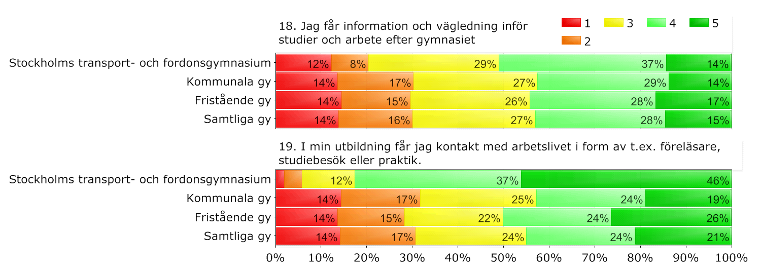 Utbildningsval-