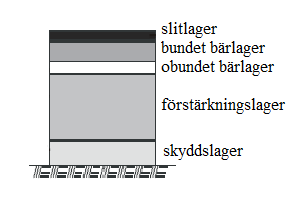 bärighet menas den högsta enstaka eller ackumulerad lasten som kan accepteras med hänsyn till uppkomst av sprickor eller deformationer (Trafikverket, 2011b).