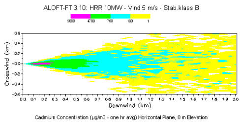 A.1.8 Scenario 10C Brandeffekt: 10 MW Vind: 8 m/s Stabilitetsklass: C Brandarea: 25 kvm (faktiskt brandarea för pölbrand 10 MW är 6,4 m 2 )