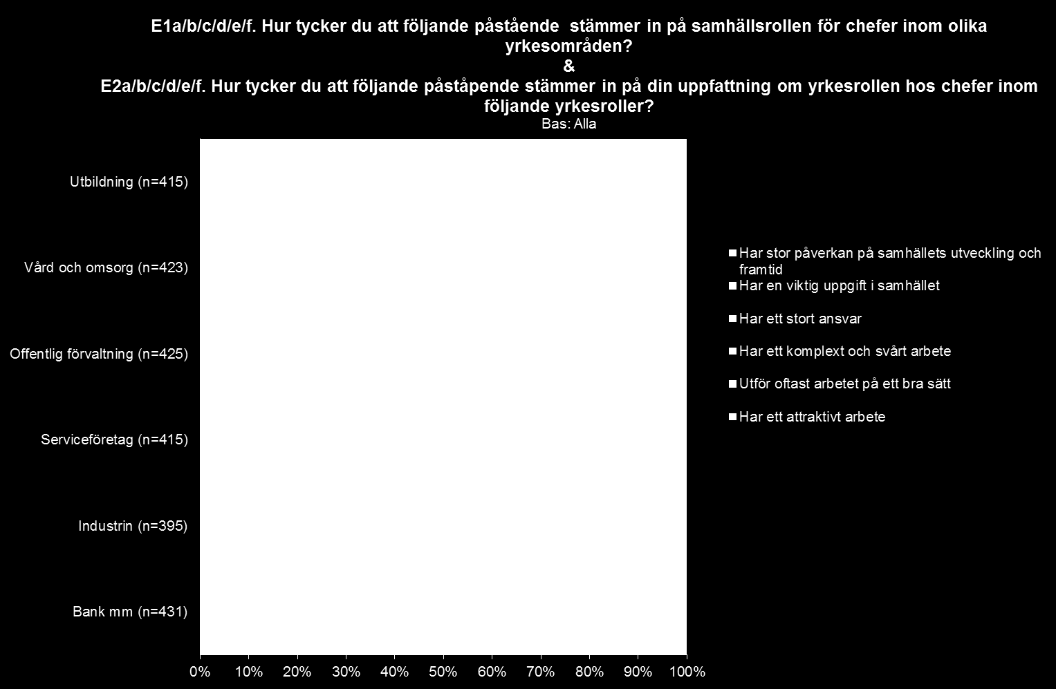 SE01-16836 Varumärkesmätning: Chefsroller