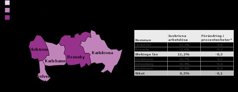 Inskrivna arbetslösa i november 2013 som andel (%) av den registerbaserade arbetskraften 16 64 år Fakta om statistiken Notera att den arbetslöshetsstatistik som Arbetsförmedlingen redovisar inte är