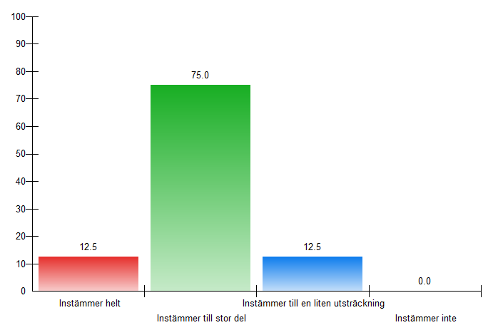 Chefsgrupp 2 En i stort allmän uppfattning bland tjänstemännen vi talat med är att den övergripande politiska strukturen visserligen har förklarats och beskrivits men de bakomliggande motiven är