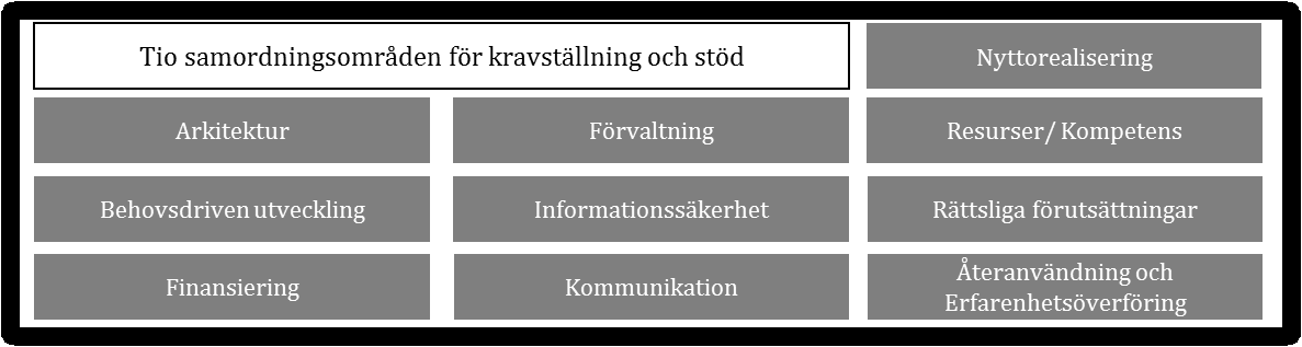 Metod för Utveckling i Samverkan Version 1.0 10(42) 2.