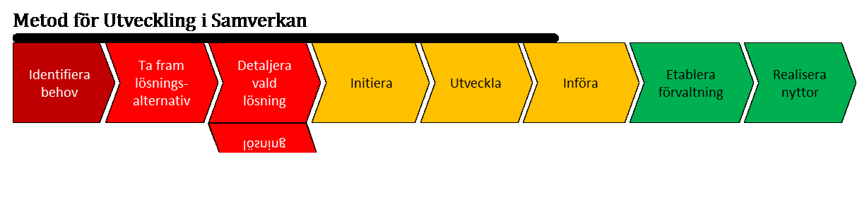 Metod för Utveckling i Samverkan Version 1.