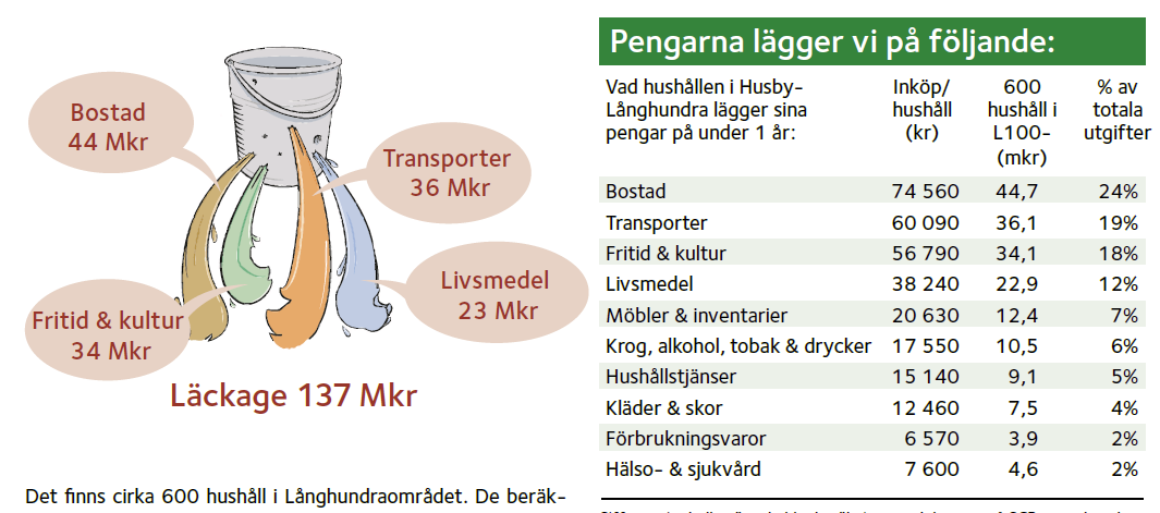 LINN i Statistikpaket SCB Demografi Sysselsättning, företag, in- och