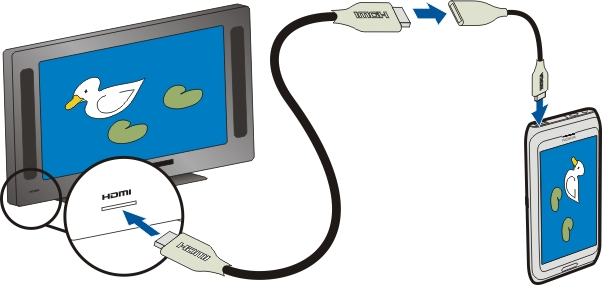 Bilder och videoklipp 77 2 Anslut en HDMI-kabel i adaptern och sedan i HDMI-anslutningen på en TV. Du kan behöva välja HDMI-ingång manuellt på TV:n. 3 Välj en bild eller en video.