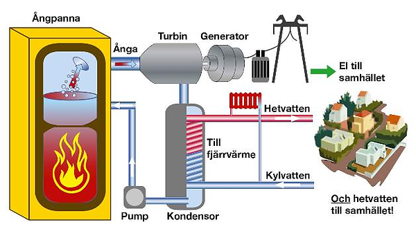 Här är en bild från http://www.molndalenergi.