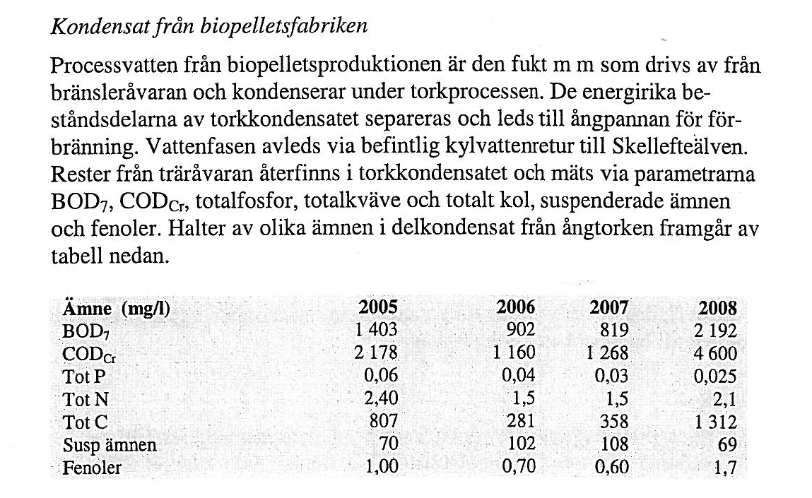 Skellefteå kraft, Hedensbyn Utsläpp till vatten.