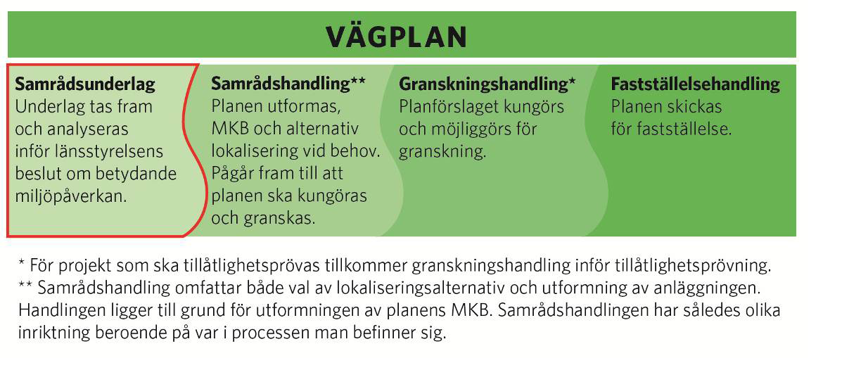 2.4. Beslut om betydande miljöpåverkan I februari 2014 inleddes arbetet med att ta fram en vägplan, status samrådsunderlag.