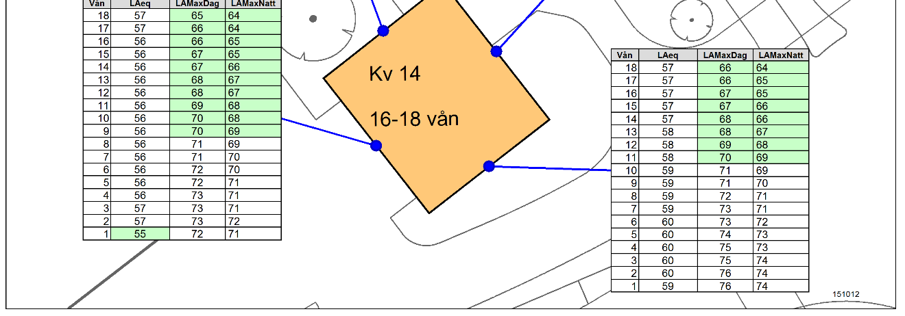 Frifältsvärden. Grön färg i tabellerna visar att riktvärdena utomhus klaras. Figur 20.