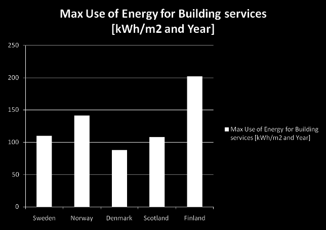 Regulations in Comparison