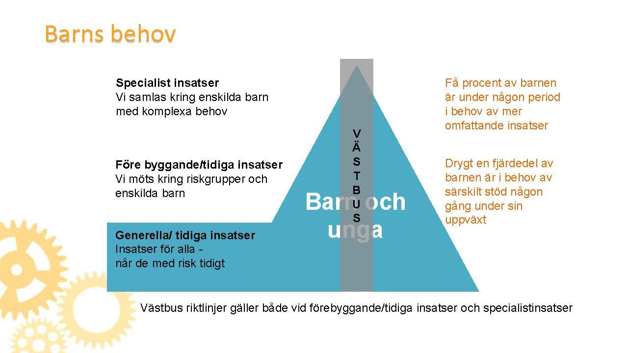 Inledning Målgruppen för Västbus är barn och unga till och med 20 år med sammansatt psykisk/psykiatrisk och social problematik, som behöver tvärprofessionell kompetens från olika verksamheter.