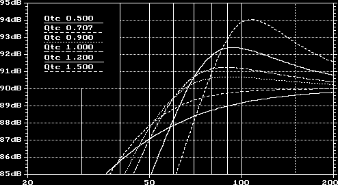 Karlstads universitet Optimal högtalarplacering i en lastbilshytt 3 (40) 2 Teori 2.