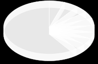 Innehav branscher : 1 Finansiell service 41,07 2 Energi 14,47 3 Telekommunikation 11,41 4 Konsumentservice 7,21 5 Konsumentvaror 7,09 6 Företagsservice 7,05 7 Industrivaror 4,90 8 Hårdvara 4,75 9