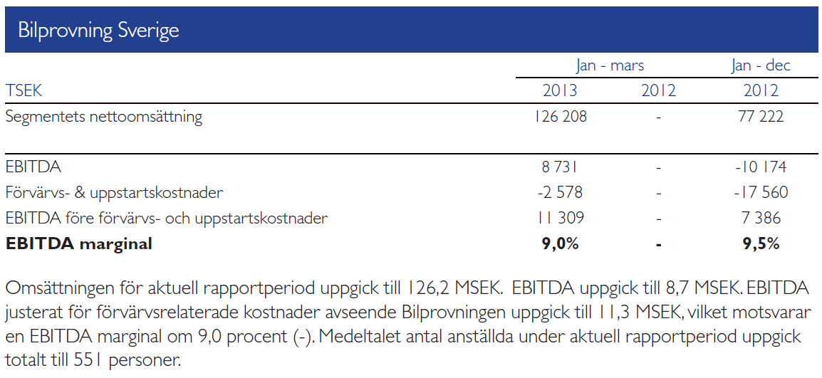 Finansiell översikt