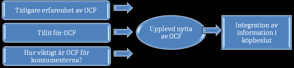 gör även att OCF möjligen kan resultera i långsiktiga och omfattande effekter.