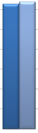 Tittandet på vardagar respektive helger Hela TV-befolkningen 2013 Hela TV-befolkningen 2012 Tittartid Räckvidd Räckvidd Tittartid Räckvidd Räckvidd minuter % tusental minuter % tusental Vardagar