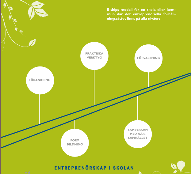 7.8 E-ship Entreprenörskap i skolan E-ship, ett projekt för att integrera entreprenörskap i skolan; från förskola till universitet.