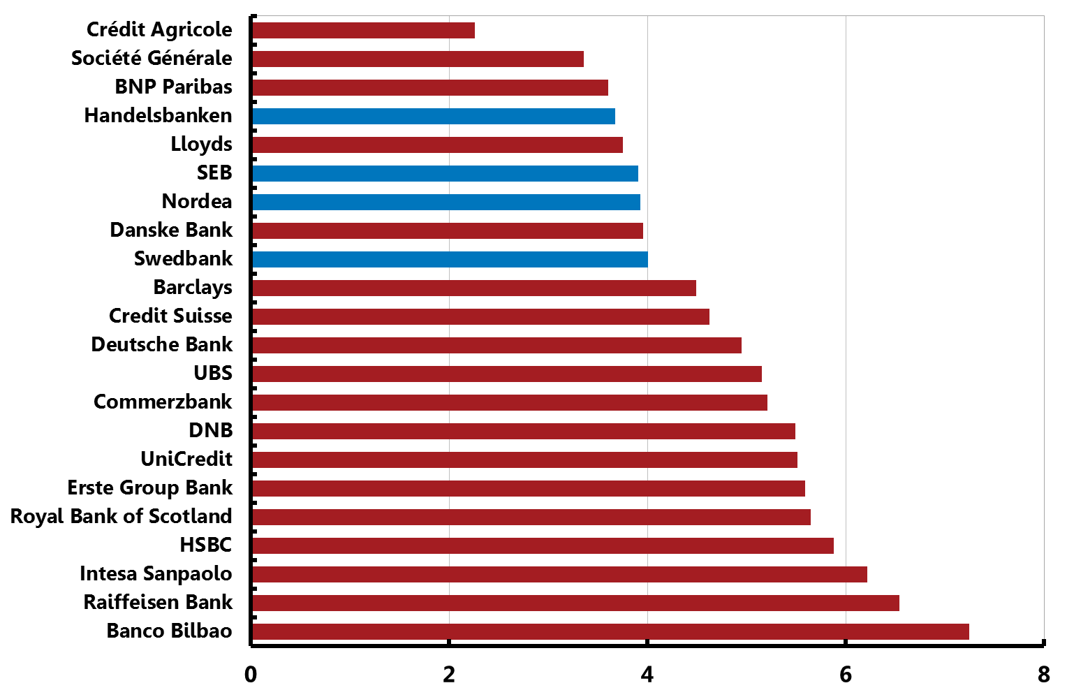 3:1. Bruttosoliditet Mars 2015, procent Anm.