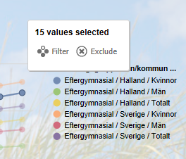 Interaktiv statistik Flera diagram i rapporten kan filtreras och är förfiltrerade. Uppe i vänstra hörnet på sidan visas vilket val som är förinställt.