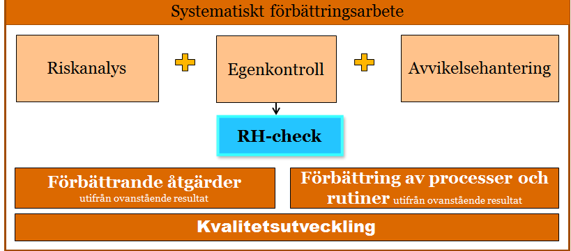 3. Granskningsresultat Egenkontroll Enligt Socialstyrelsens föreskrifter (SOSFS 2011:9) ska vårdgivaren utöva egenkontroll.