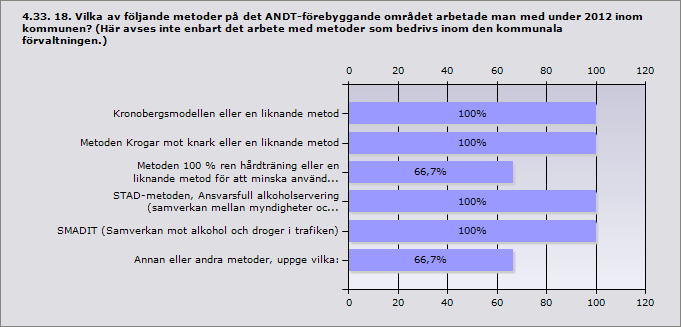 Kommun: Stockholm Annat, uppge vad: OBS! Stockholm har över 350 grundskolor och gymnasier. Det är helt omöjligt att veta vad alla dessa i detalj har för program och rutiner.