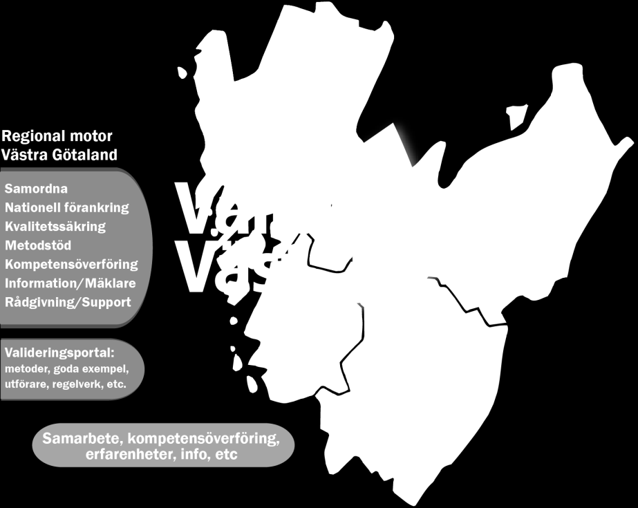 Implementering Valideringsportal: Skapat