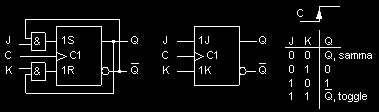 Andra logikkretsar SR-kretsens motsvarighet bland vipporna är JKvippan. J motsvarar S och K motsvarar R. Två AND-grindar i vippan förhindrar en otillåten kombination av insignaler att påverka vippan.