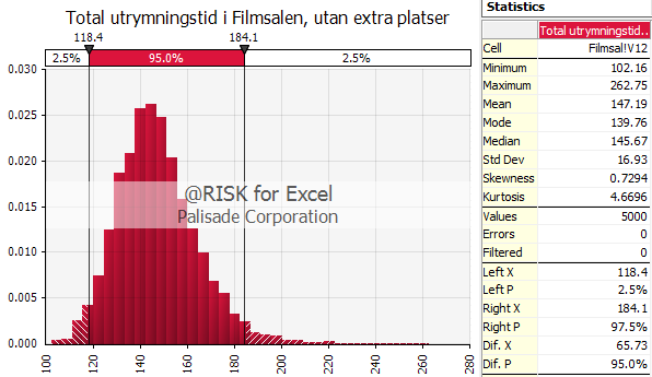 Bilaga F - @RISK Figur F 11. 95 % -konfidensintervall av den totala utrymningstiden, Scenario C med extra sittplatser.