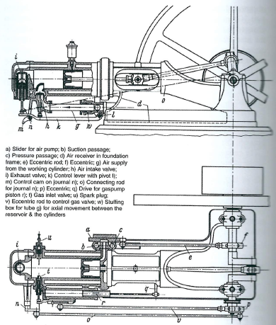 Benz motor Utbildade sig på Karlsryhe Polytechnikum och hade kontakt med samma professor som Langen. Hade från 1871 verkstadsföretag med dålig lönsamhet, var 1877 nära att gå i konkurs.