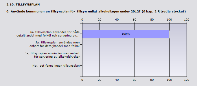 2.9. RÅDGIVNING 5. Vad anser kommunen om rådgivningen från länsstyrelsen under 2012 angående alkohollagens tillämpning? Detta kan t.ex.